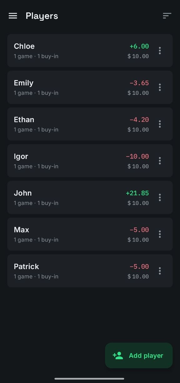 Players list with profit, games played and buy-ins for each player